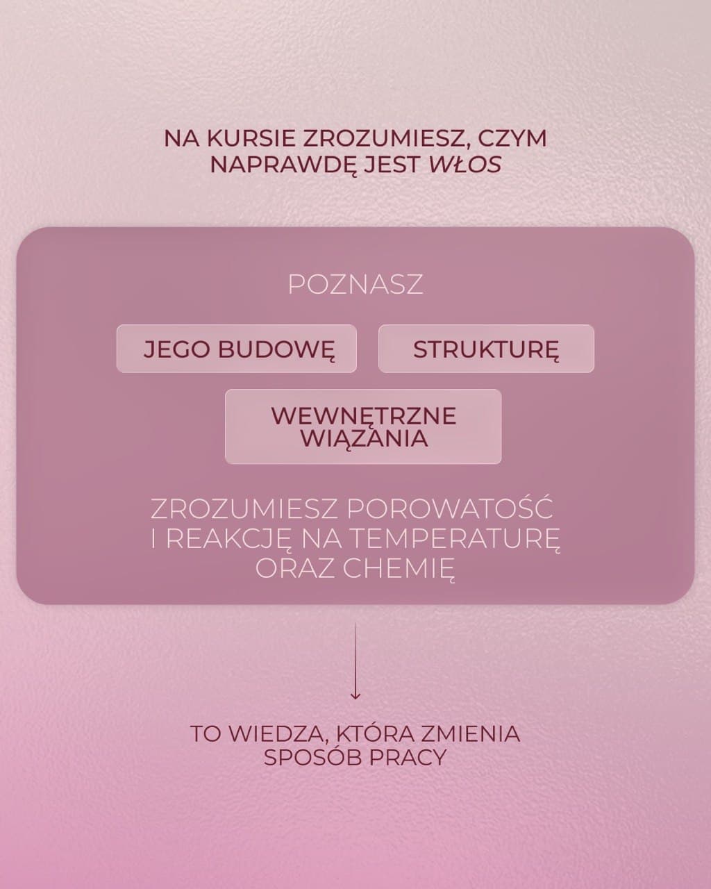 Modyfikacja i rekonstrukcja włosów — 4